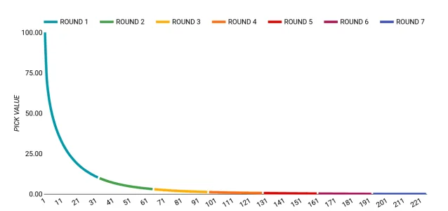 draft chart nhl.webp