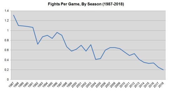 fights per game.jpg